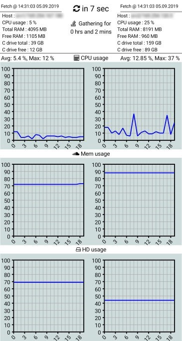 Android aplikacija za server monitoring